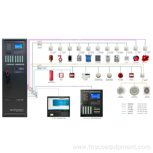 Automatic fire alarm and fire linkage control system